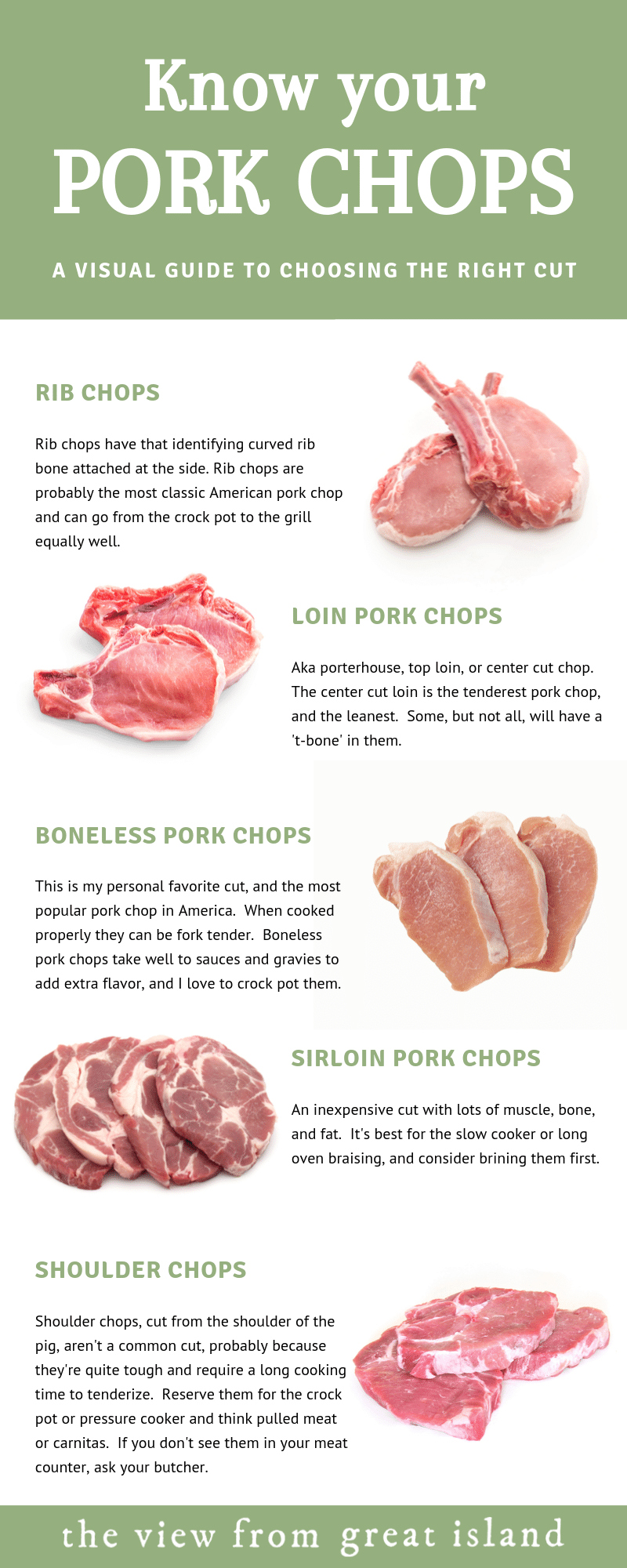 Different Cuts Of Pork Chops Chart