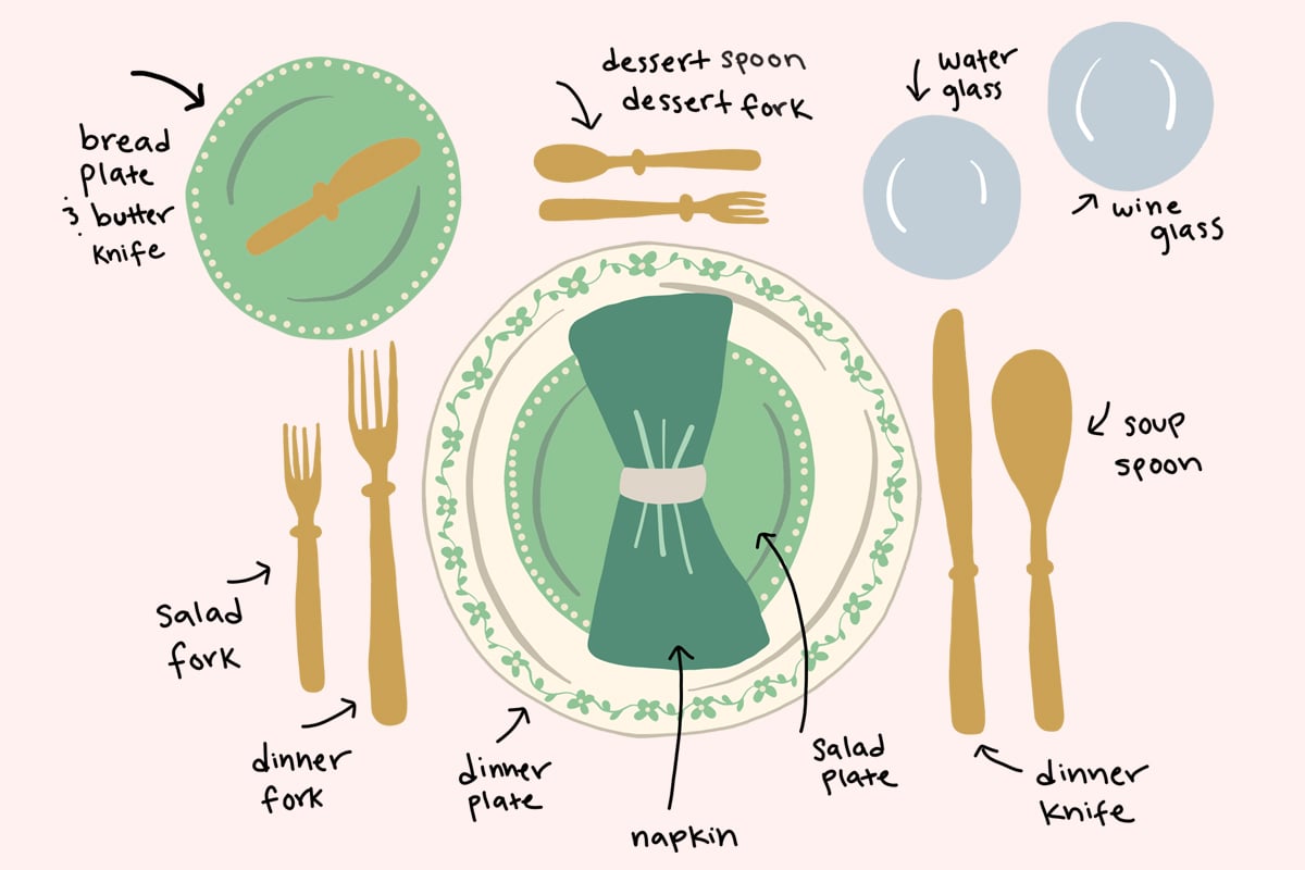 Correct Way To Set Up Cutlery at Angela Braswell blog